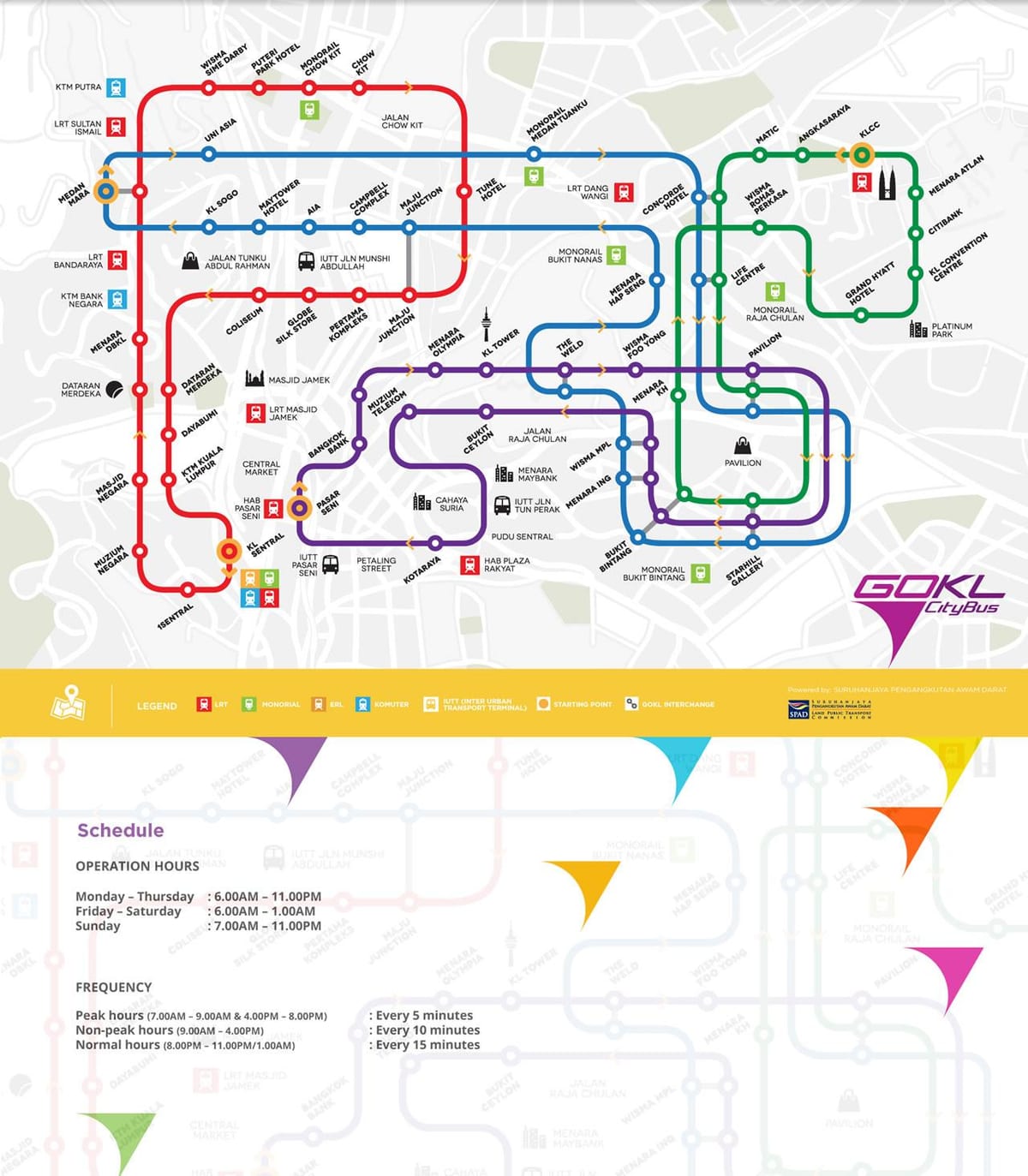 gokl rute kart